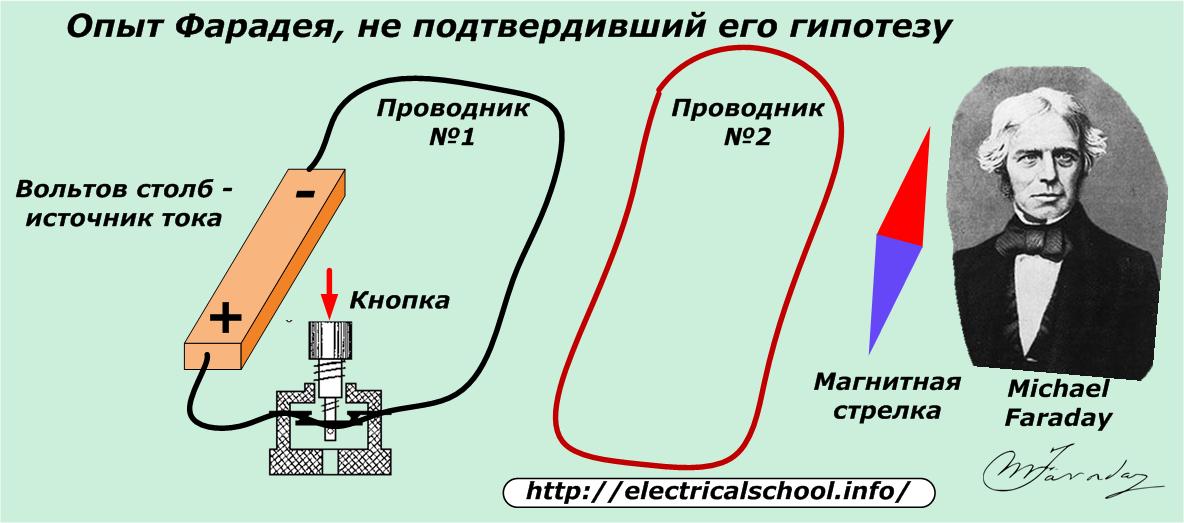 Закон электромагнитной индукции: суть и принцип действия