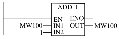 Язык программирования ladder diagram