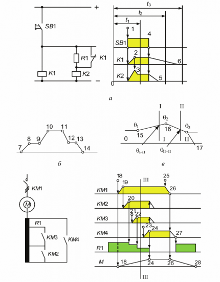 Диаграммы взаимодействия в электрических принципиальных схемах