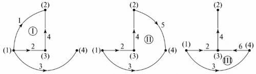 Определение независимых контуров по дереву графа