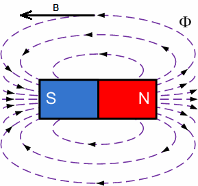 Количественная картина магнитного поля