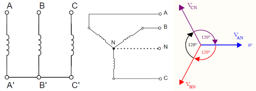 Назначение нулевого провода в трехфазных системах