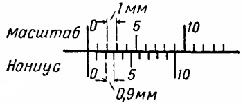 Соотоношение делений нониуса и масштаба метрической линейки