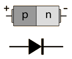 P-n-переход выпрямительного диода