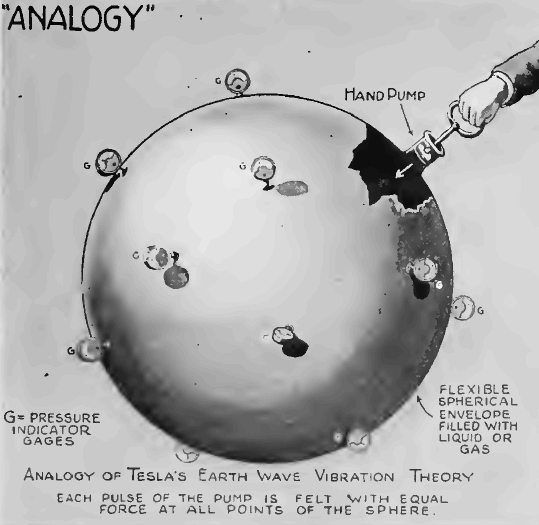 Рисунки к экспериментам Тесла