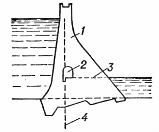 Схема глухой бетонной плотины
