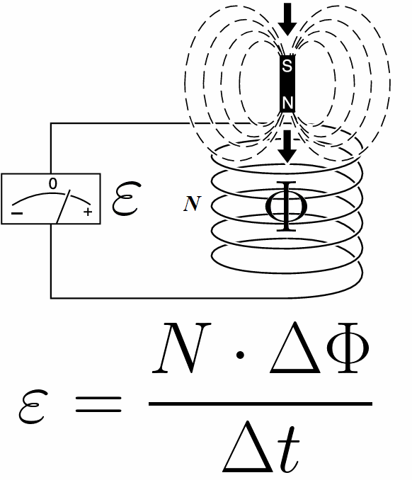 Закон электромагнитной индукции
