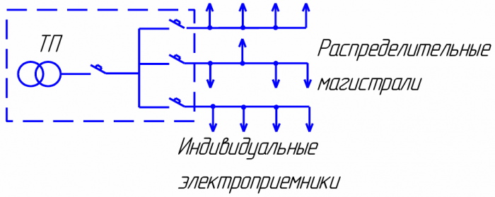 Схема распределительных магистралей, подключённых к шинам ТП