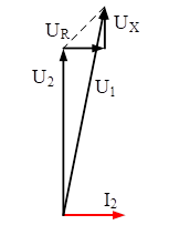 Упрощённая векторная диаграмма токов и напряжений в режиме индуктивной нагрузки трансформатора