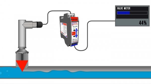 LVDT с управлением от переменного тока для обратной связи по положению клапана
