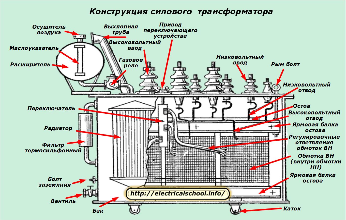 Расположение фаз на трансформаторе силовом