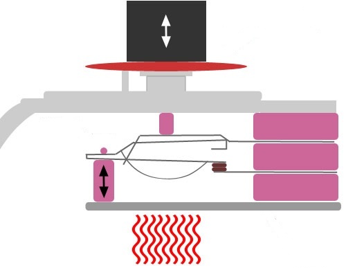 Устройство и принцип работы терморегулятора электрического утюга