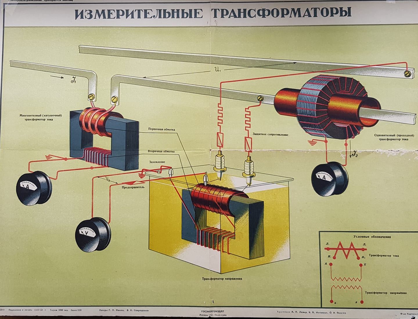 Трансформаторы тока - принцип работы и применение