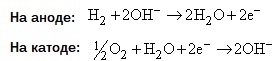 Химические реакции в топливном элементе