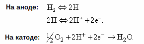 Химические реакции в топливном элементе