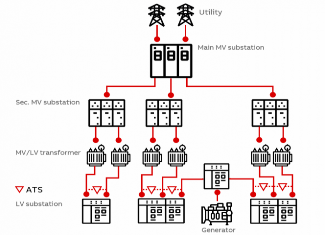 Пример применения ATS для промышленных систем электроснабжения