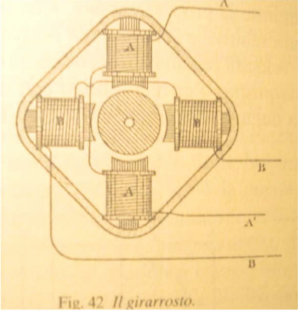 Первая схема машины Галилео Феррариса