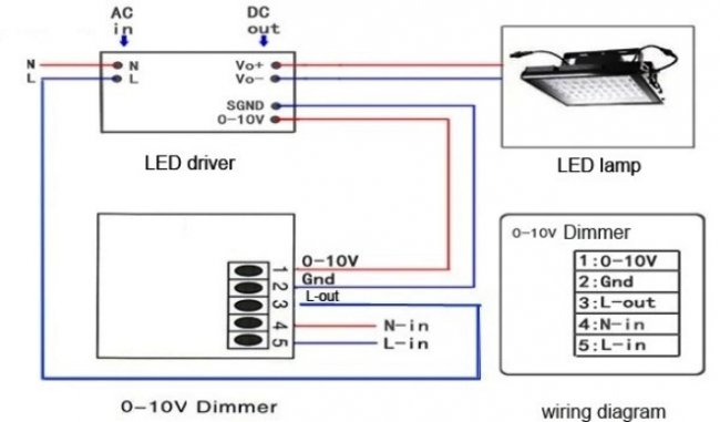 Пример подключения светодиодного светильника по протоколу 0 - 10 В