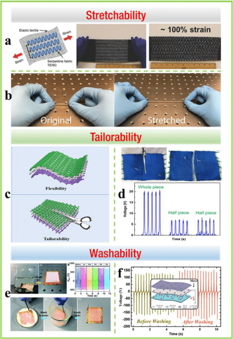 Волоконно-текстильные трибоэлектрические наногенераторы с высокой растяжимостью 