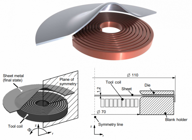 Электромагнитная формовка круглых листовых металлов