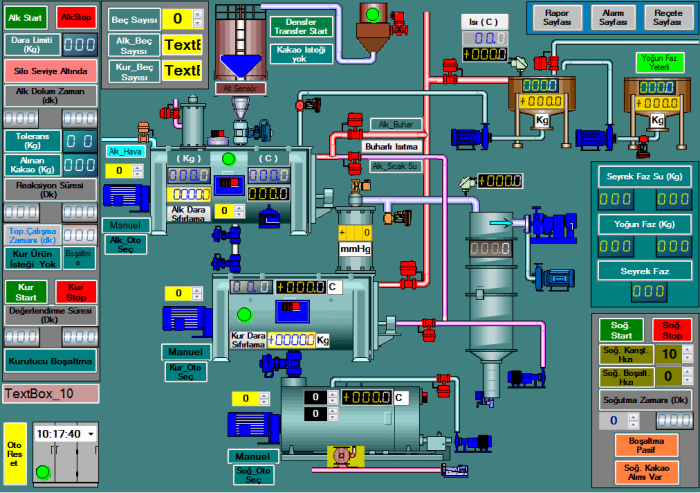 SCADA 