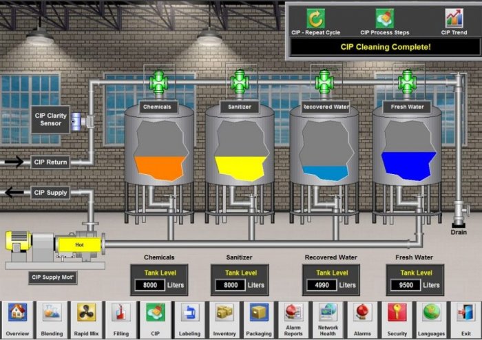 SCADA-