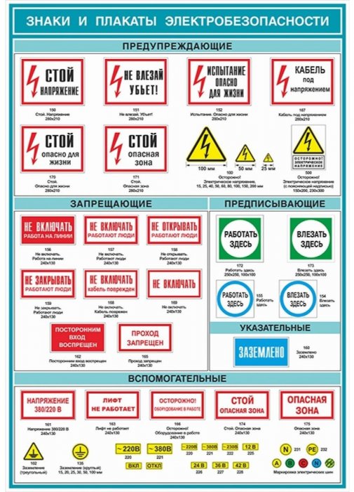 Знаки и плакаты электробезопасности