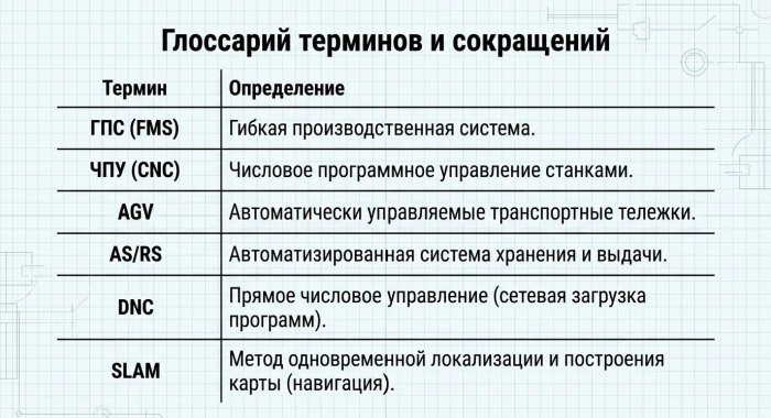 ��������� �������� � ����������