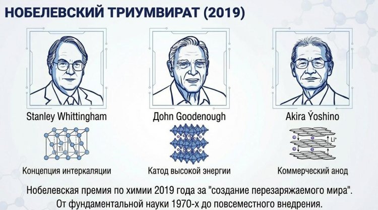 ����������� ������ �� ����� 2019