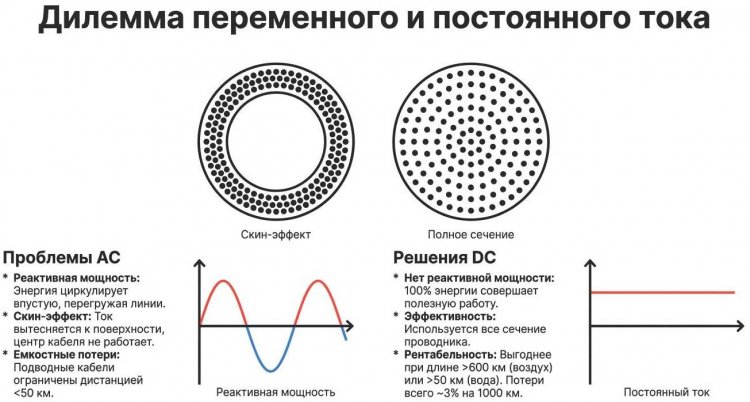 ������� ����������� � ����������� ����