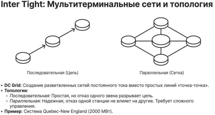 ������������������ ���� � ���������