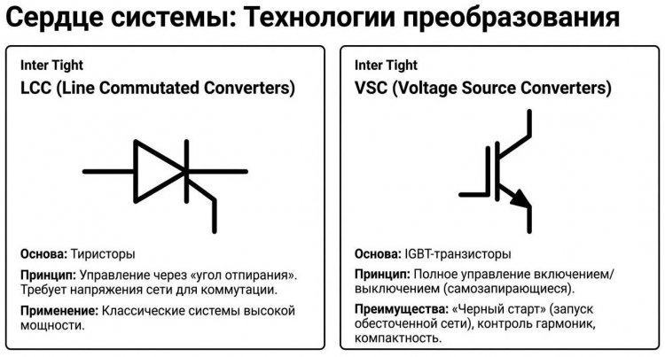 ���������� �������������� ��������������