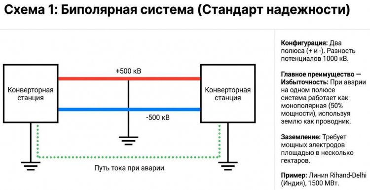 ���������� �������