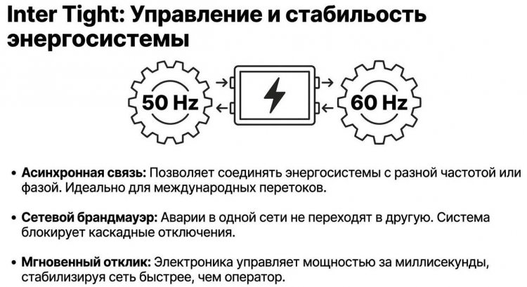 ���������� � ������������ �������������