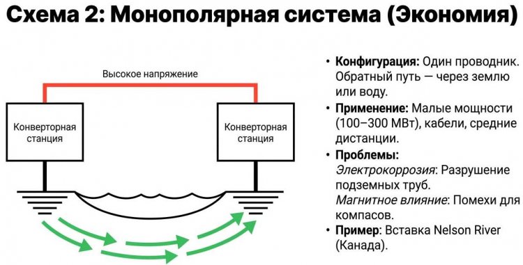 ������������ �������