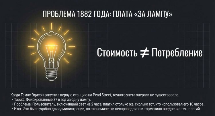 �������� 1882 ����