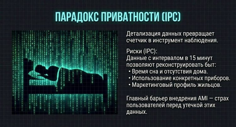 �������� �����������