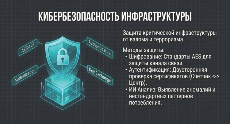 ����������������� ��������������