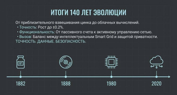 140 ��� �������� ����������������