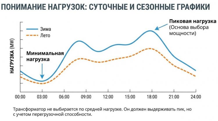 �������� � �������� ������� ��������