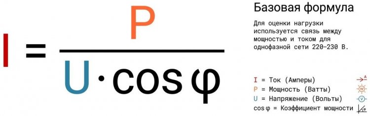 ������� ������� ����