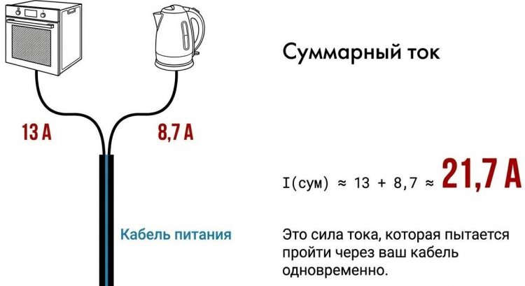 ����������� ���������� ����