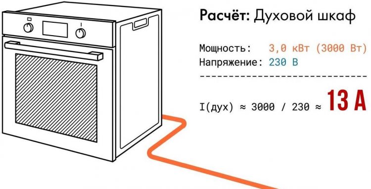 ������ - ������� ����