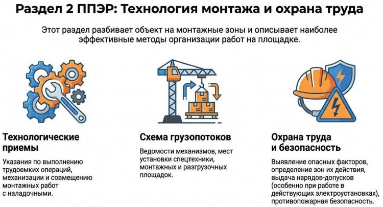 ���������� ������� � ������ �����