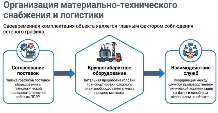 ����������� �����������-������������ ��������� � ���������