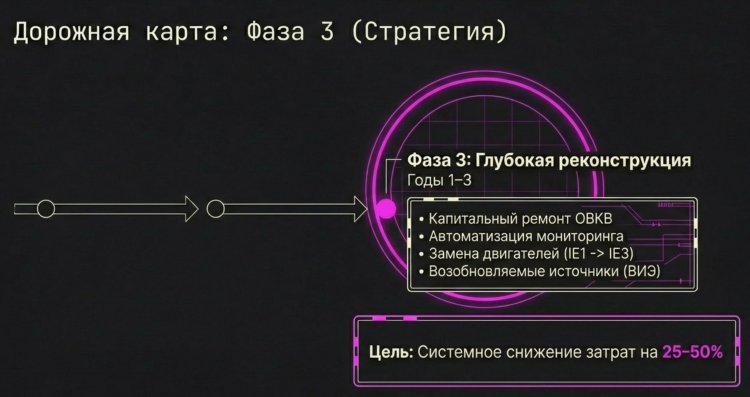 ��������� ������������