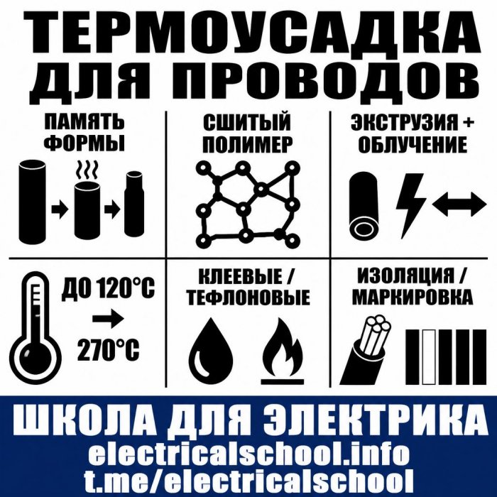 ����������� ��� ��������