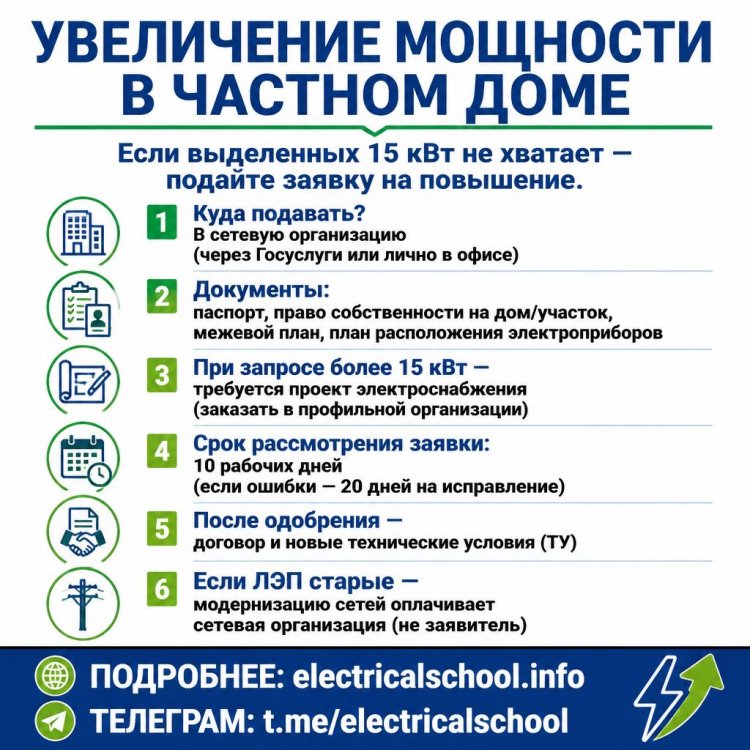 ���������� �������� � ������� ����
