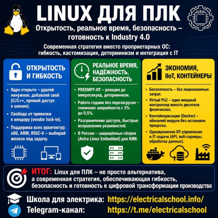 Linux ��� ���